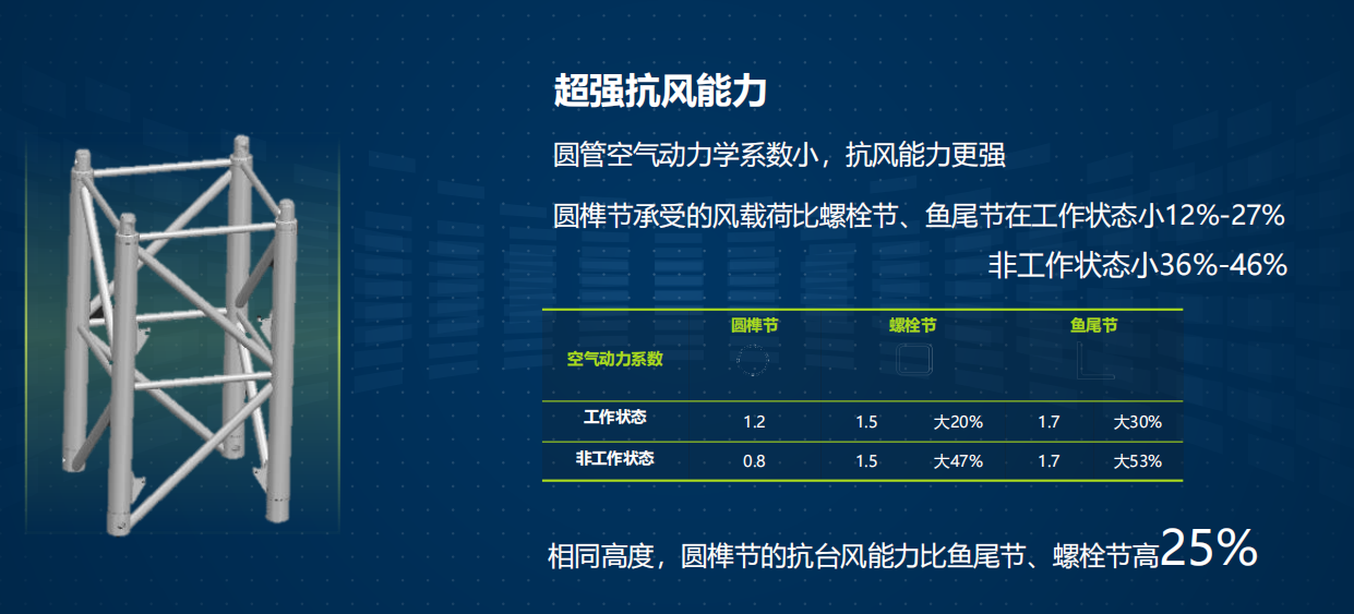 河北星空中国租赁,河北塔机出租,河北星空中国出租