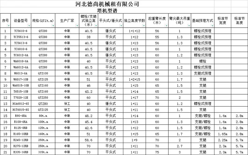 河北星空中国租赁,河北塔机出租,河北星空中国出租
